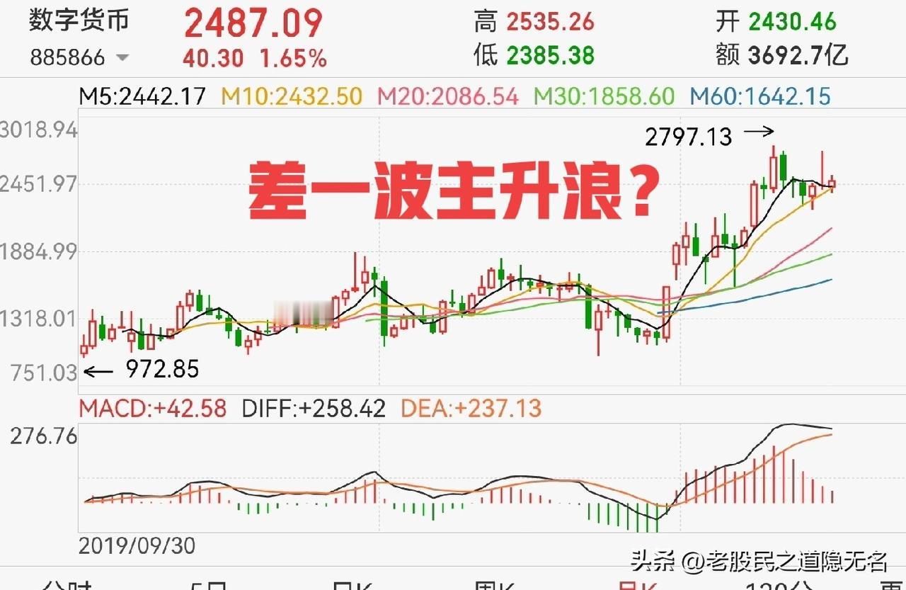 马年系列之六：数字货币概念！
数字货币为什么会坚定不移的推行下去？

1，竞争；