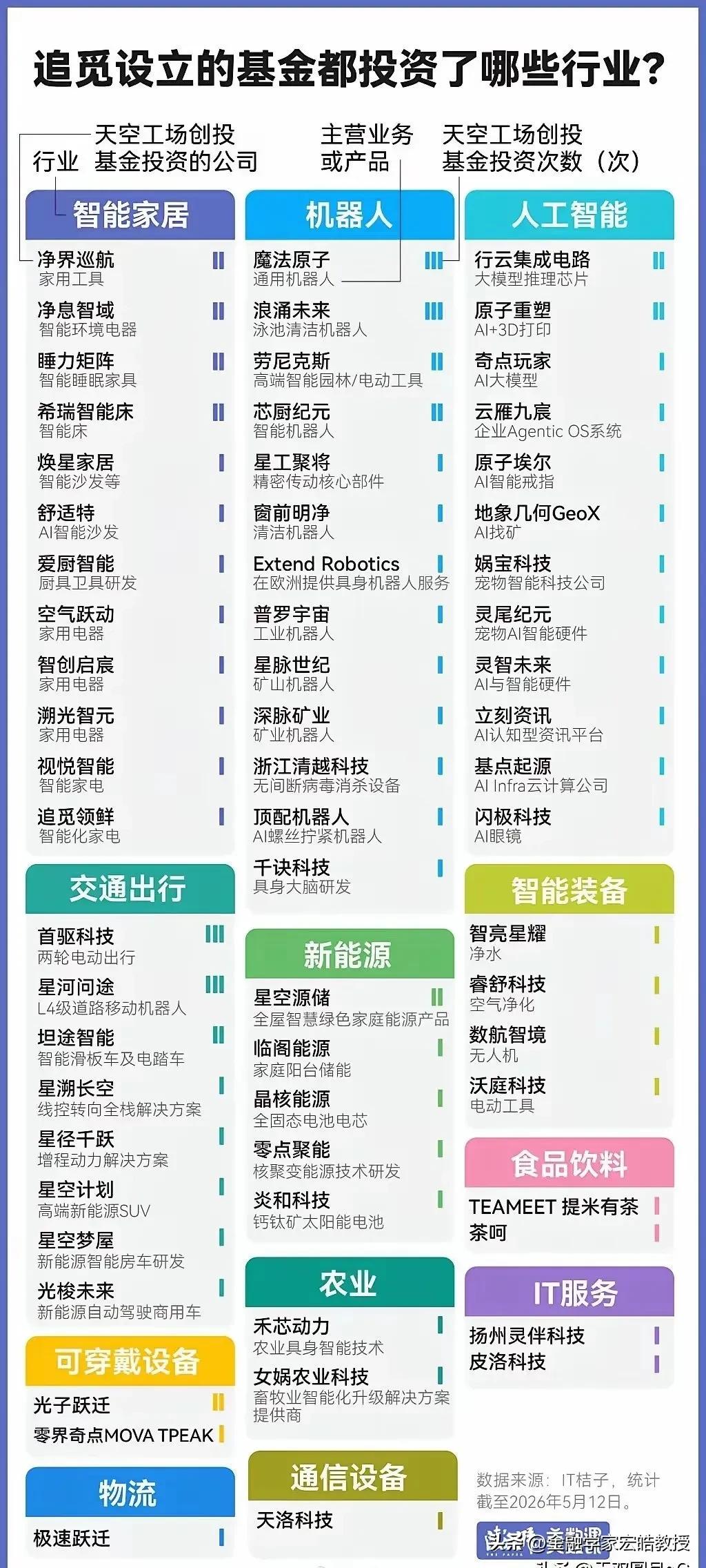 看下图，仔细看完追觅俞浩投资版图，感慨万千啊！
 
很多人嘲讽俞浩在吹牛，甚至拿