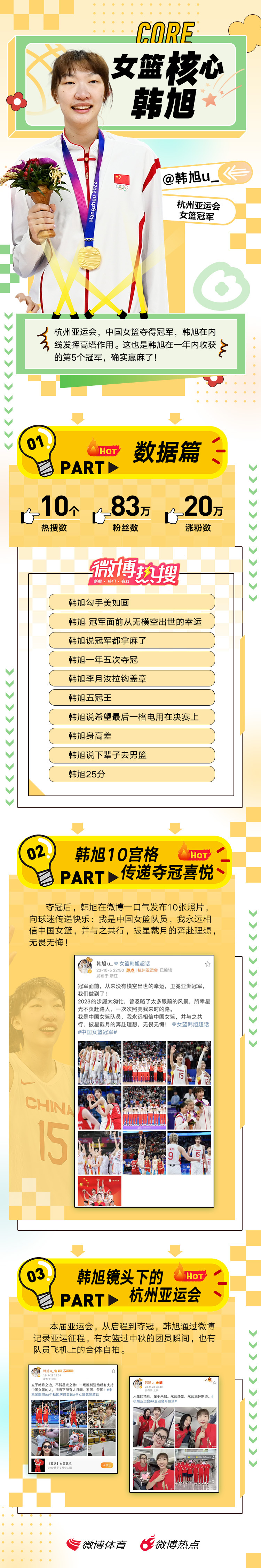 #杭州亚运会#接近尾声，中国代表团持续捷报频传。中国女篮夺得亚运会冠军，10个话