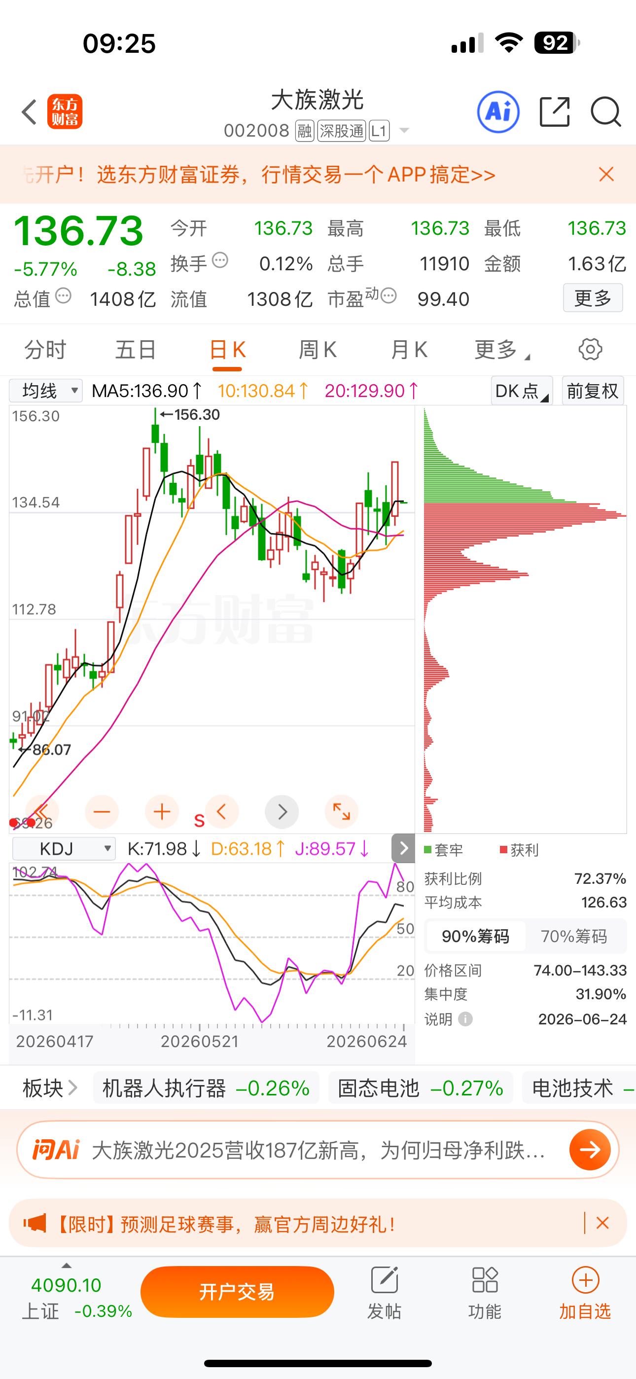 逢低关注：$大族激光 sz002008$ 