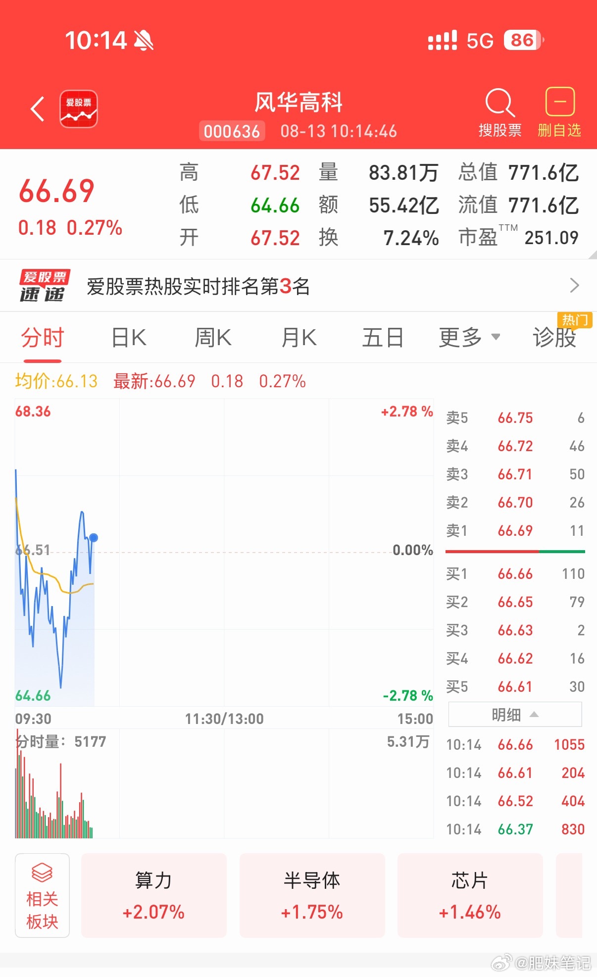 漂亮！这起飞姿势太帅了 