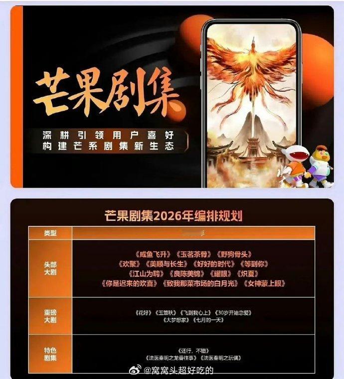 🥭平台2026头部和重磅大剧，你想看哪部？王鹤棣《咸鱼飞升》宋威龙 张婧仪《野