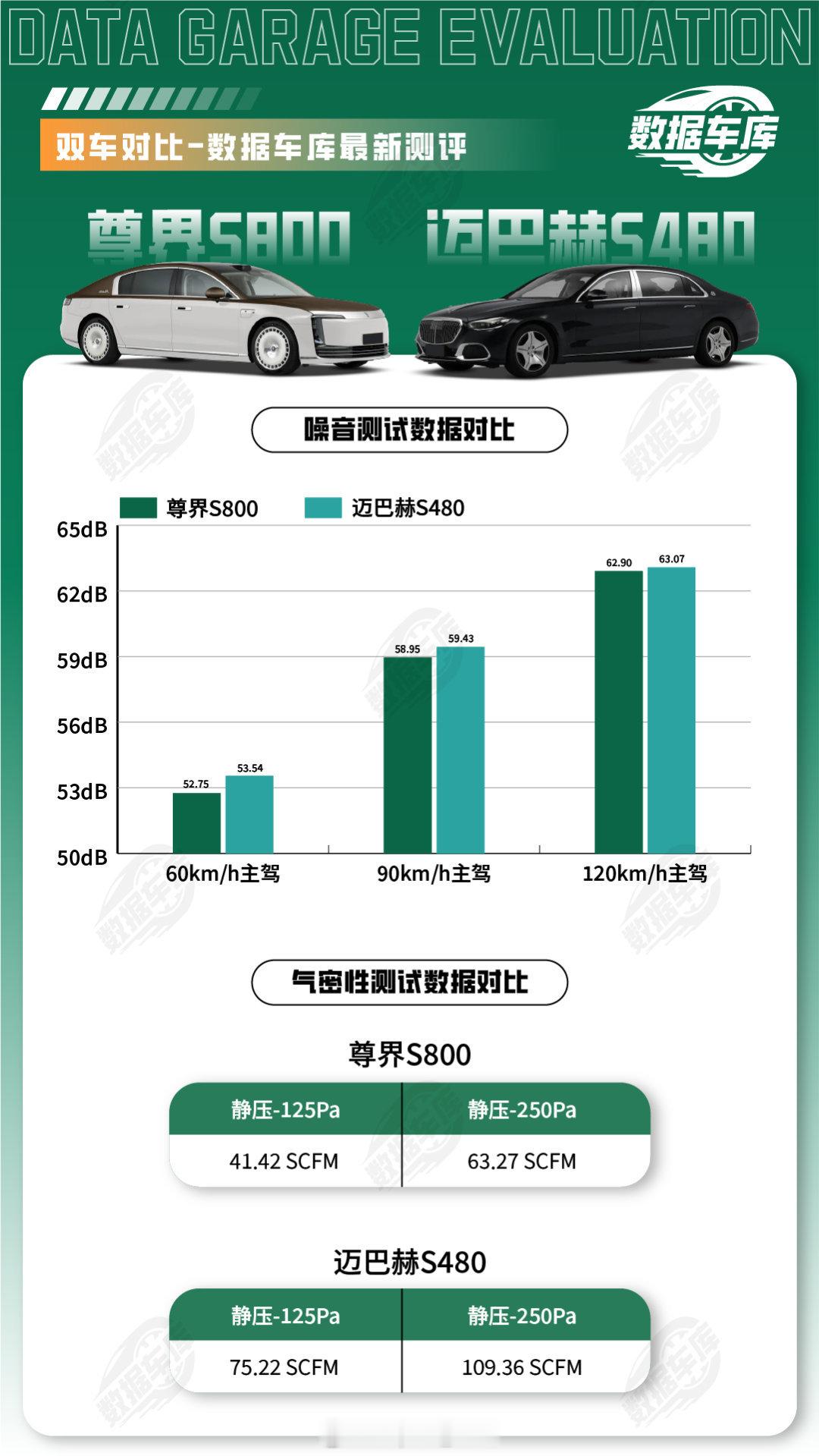 NVH 网图侵删看到这噪音对比精确到小数点后面两位这人耳能分辨出来？ ​​​