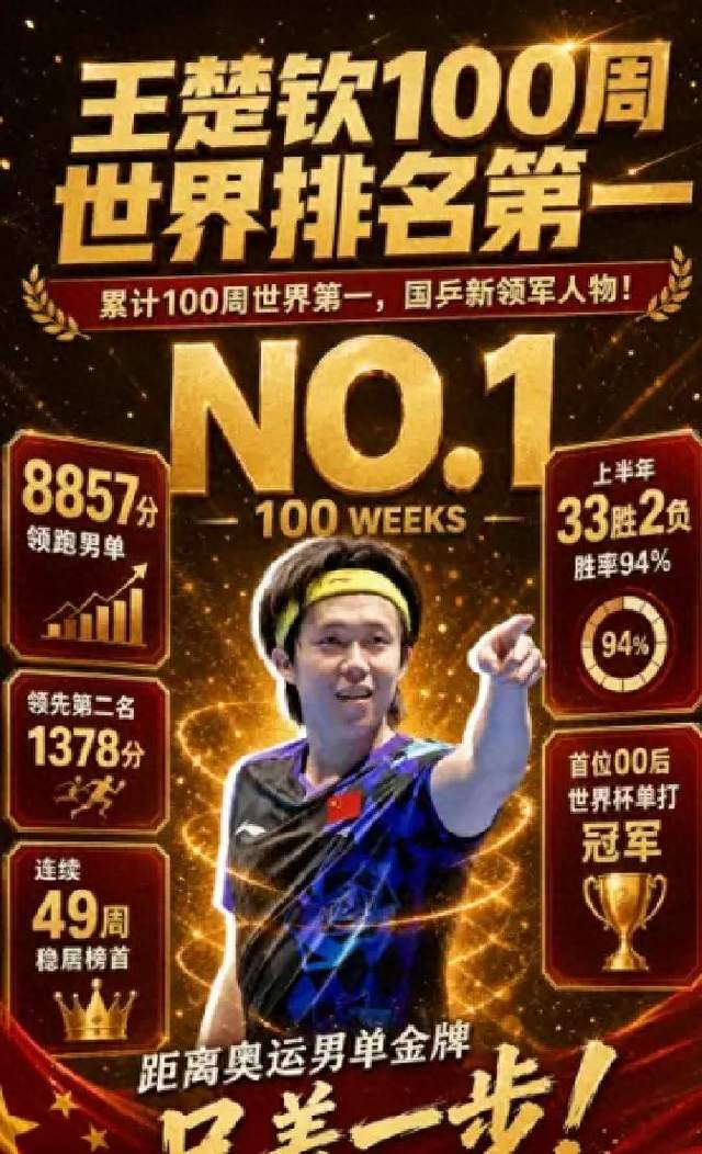 世界第一王楚钦为何没被点名？张继科的奥运标准，残酷却很现实！