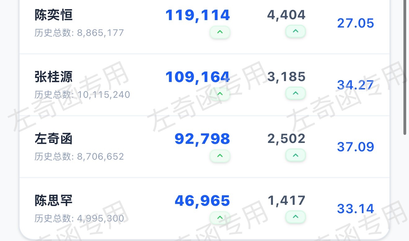 1️⃣🌸还差最后8k，突破10w，人头给大家2h时间，拼命摇500人来做这个?