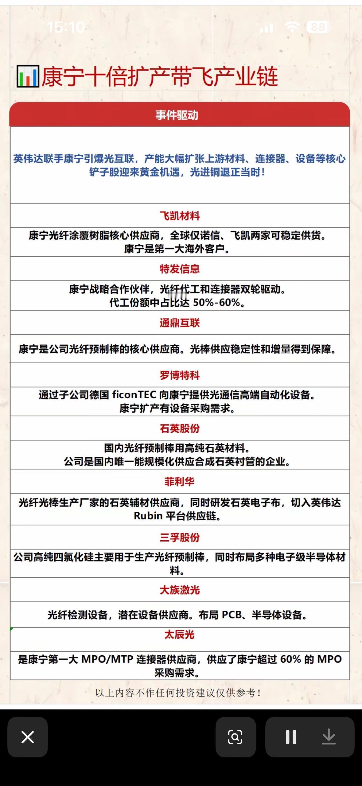 康宁十倍扩产带飞产业链，英伟达联手引领光互互联！

2026年5月6日，英伟达与