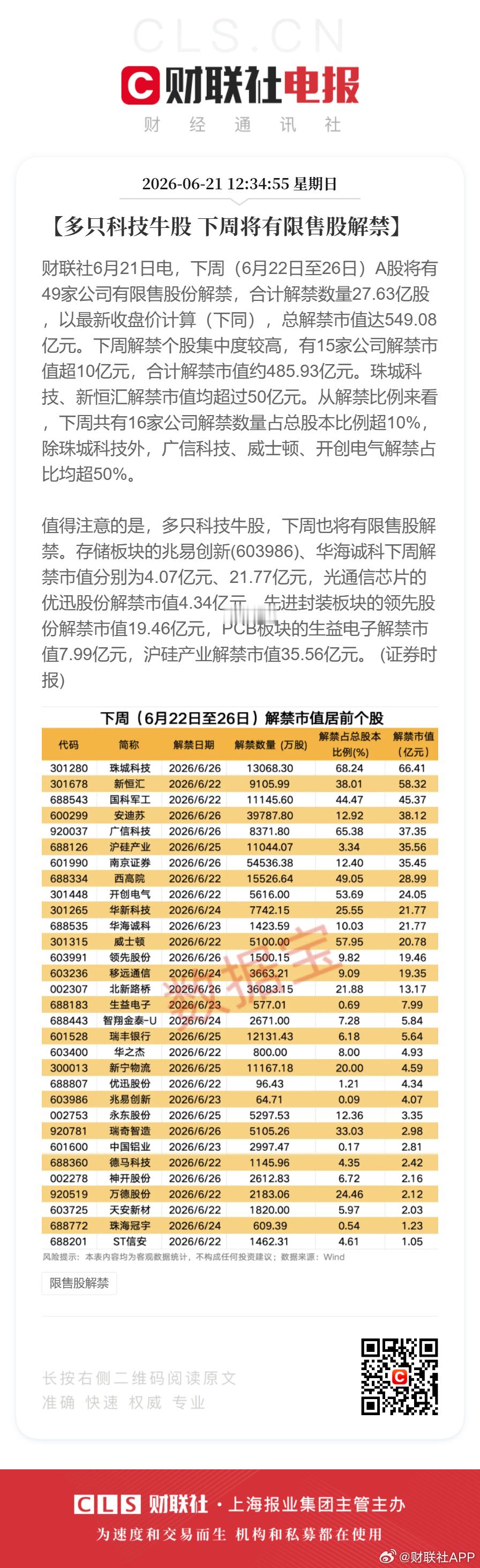 兆易创新等多股限售股解禁将至【多只科技牛股 下周将有限售股解禁】财联社6月21日