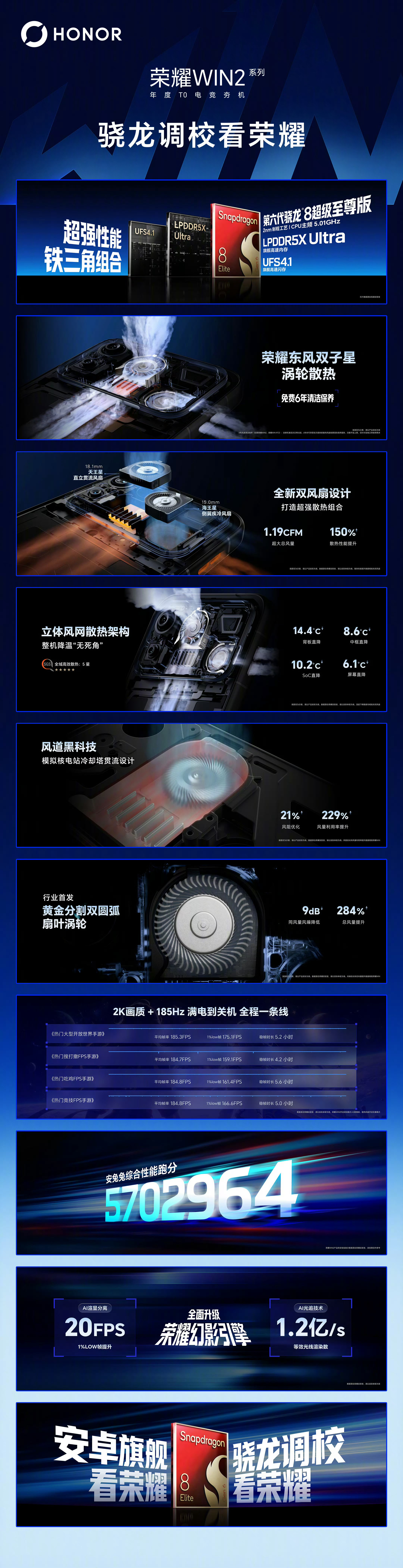 荣耀WIN2系列，定位年度T0电竞夯机- 配色：指定赢（白色）、快开黑（黑色）、