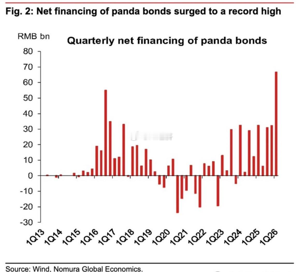 野村（《中国人民银行推动人民币国际化的努力取得进展》     2026年第一季度