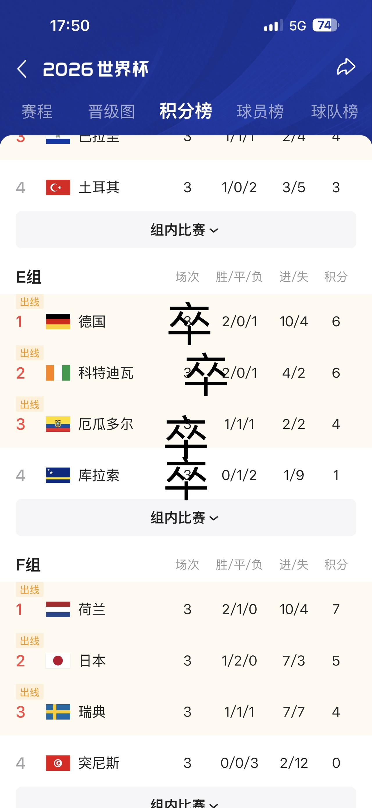 世界杯E组、F组已经团灭，全体阵亡。
能打出7:1的日耳曼金色轰炸机，非洲一哥大