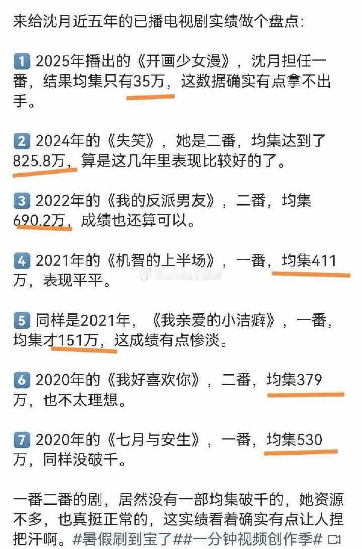 张晚意家拒沈月的原因之一，觉得她集均底盘太低了