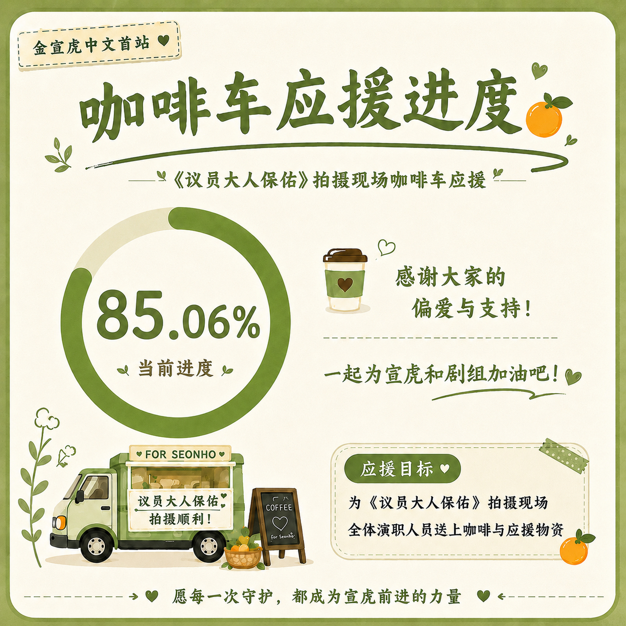 金宣虎  🐯酒窝王子金宣虎 【中首公告】 260714 咖啡车应援进度更新今日