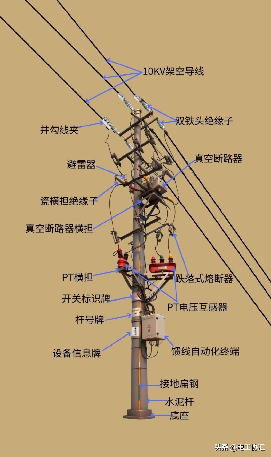 农村老式电线杆，那可是乡村记忆里的独特符号。小时候，电线杆就像一个个忠诚的卫士，