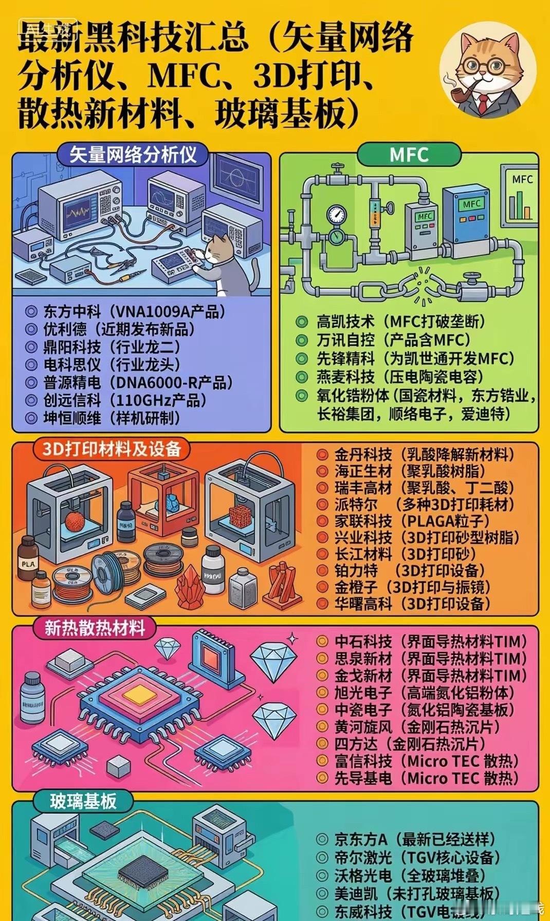 容易被忽略的五大黑科技赛道，产业拐点正在悄悄到来说起科技主线，大家目光总扎堆在光