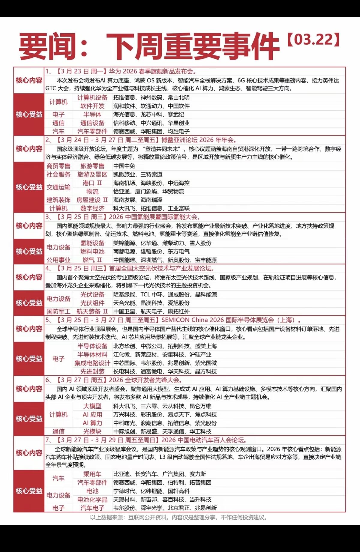 3.23周一  下周财经大事件 汇总！

1.华为2026春季旗舰新品发布会
2