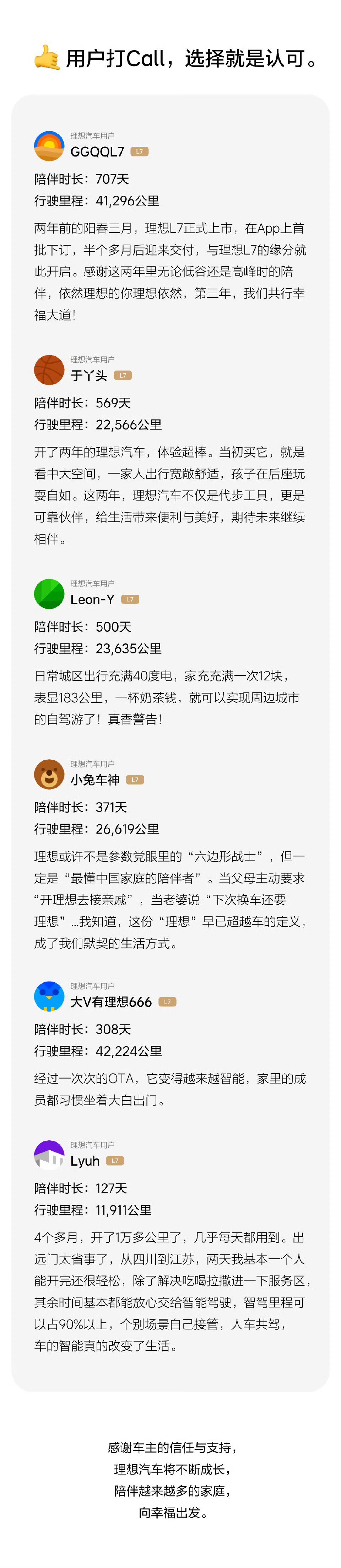 理想L72023年3月开启交付， 现在已经两周年了，并且也累计交付突破28万辆，