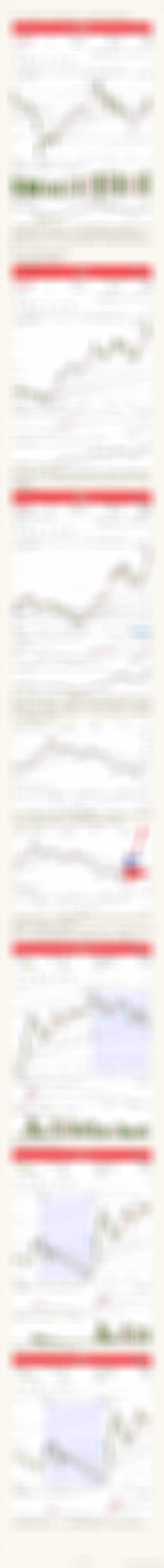 证券，双创，恒生，北证 