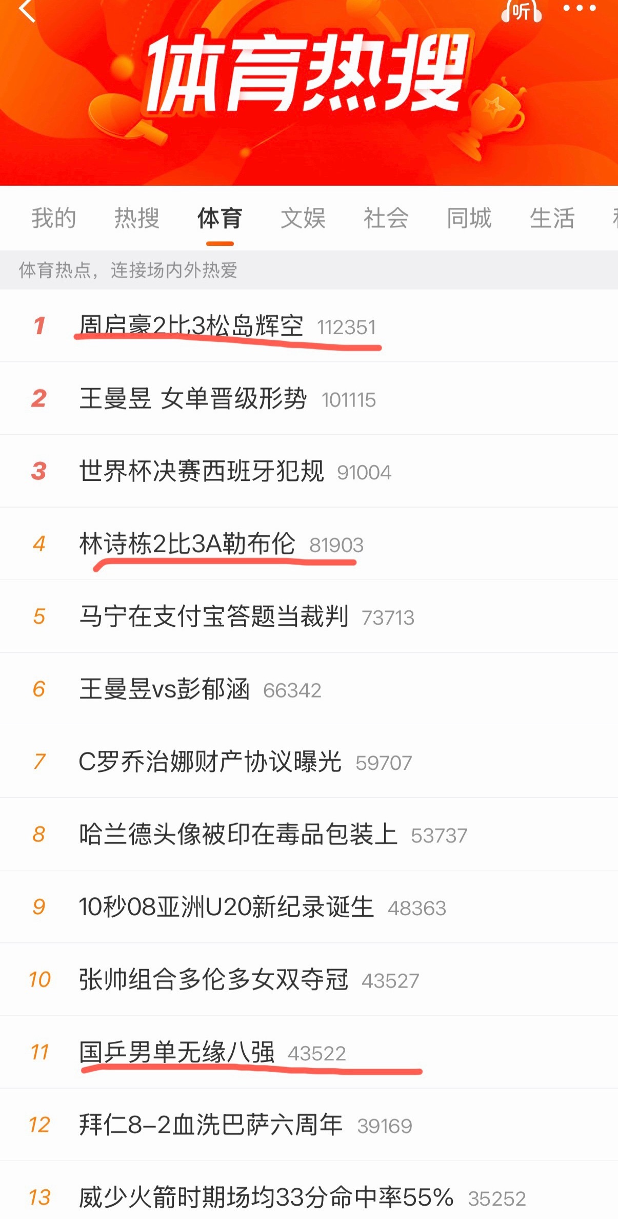 昨晚睡的早了 一觉醒来 国乒男单又无缘八强尹霄教练是不是可以说说了