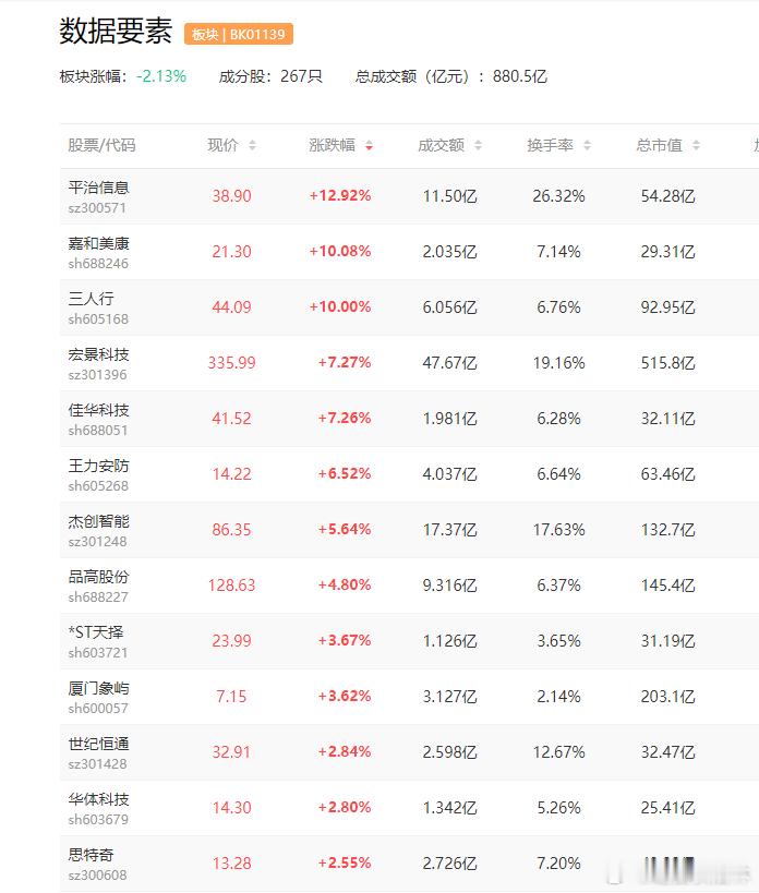 a股数据要素 【国家数据局新设两大组织 推进数据基础设施与数据标准建设】国家数据