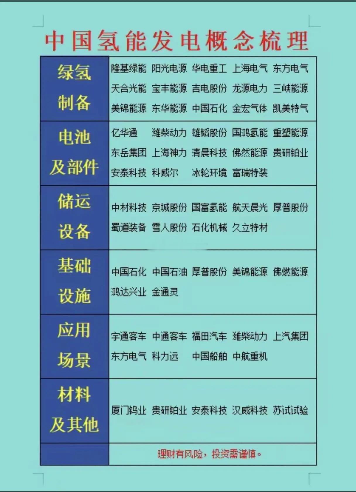 当绿氢制备成本降至20元/公斤，氢能发电成为新能源赛道的新焦点，中国企业已在绿氢