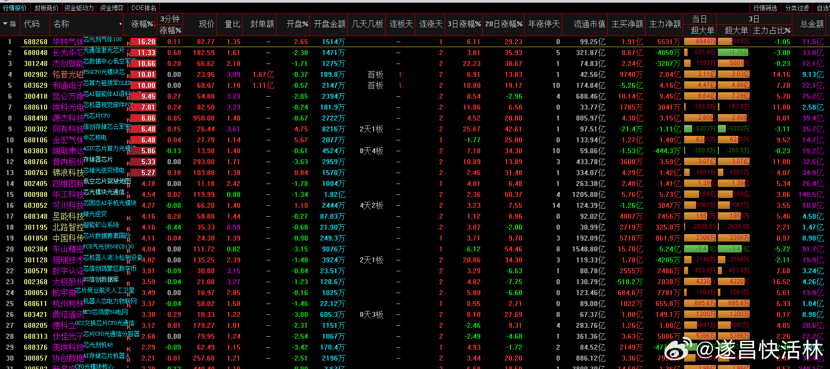 a股芯片 不排除IPO 平头哥自研GPU已规模化量产-利扬芯片（688135）、