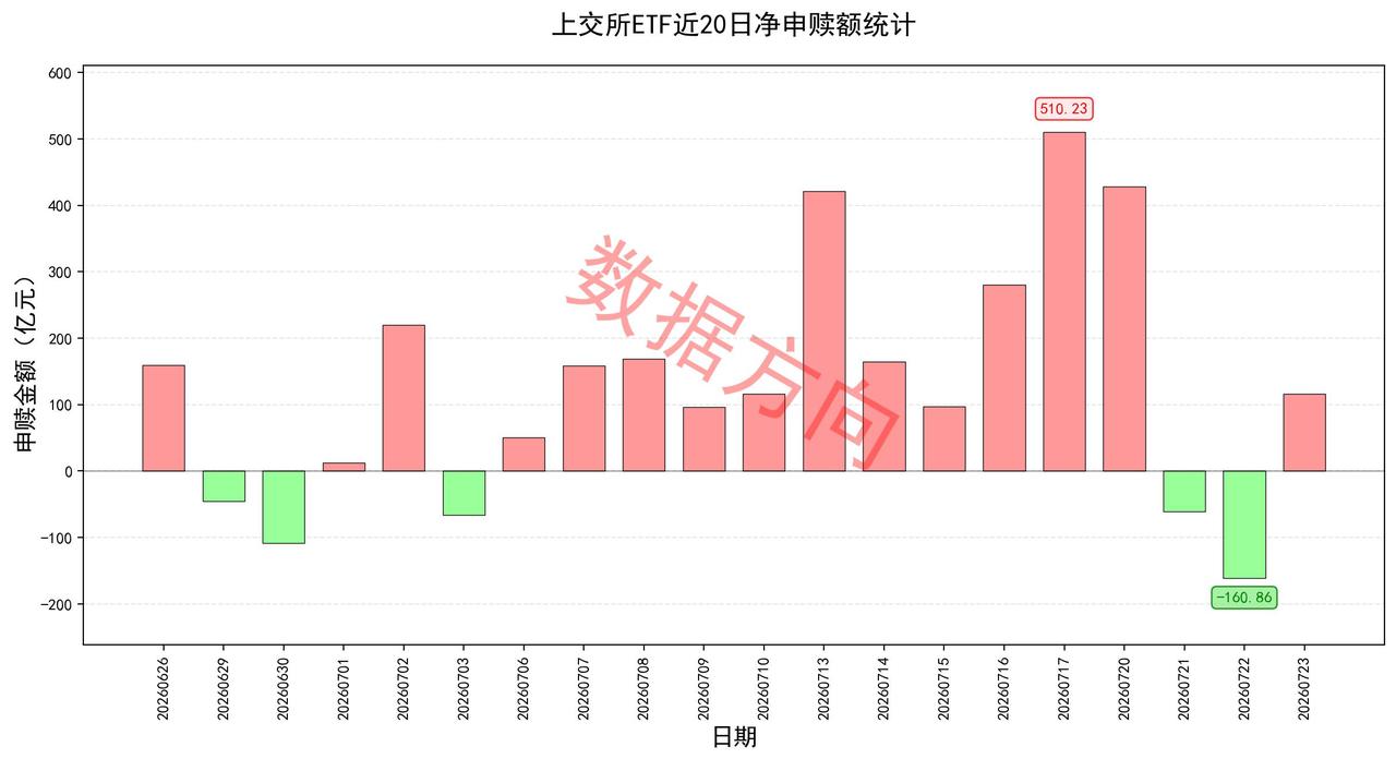 美伊冲突升级，油价暴涨，美股三大指数全部下跌
 
美股三大指数全线大跌，道琼斯工