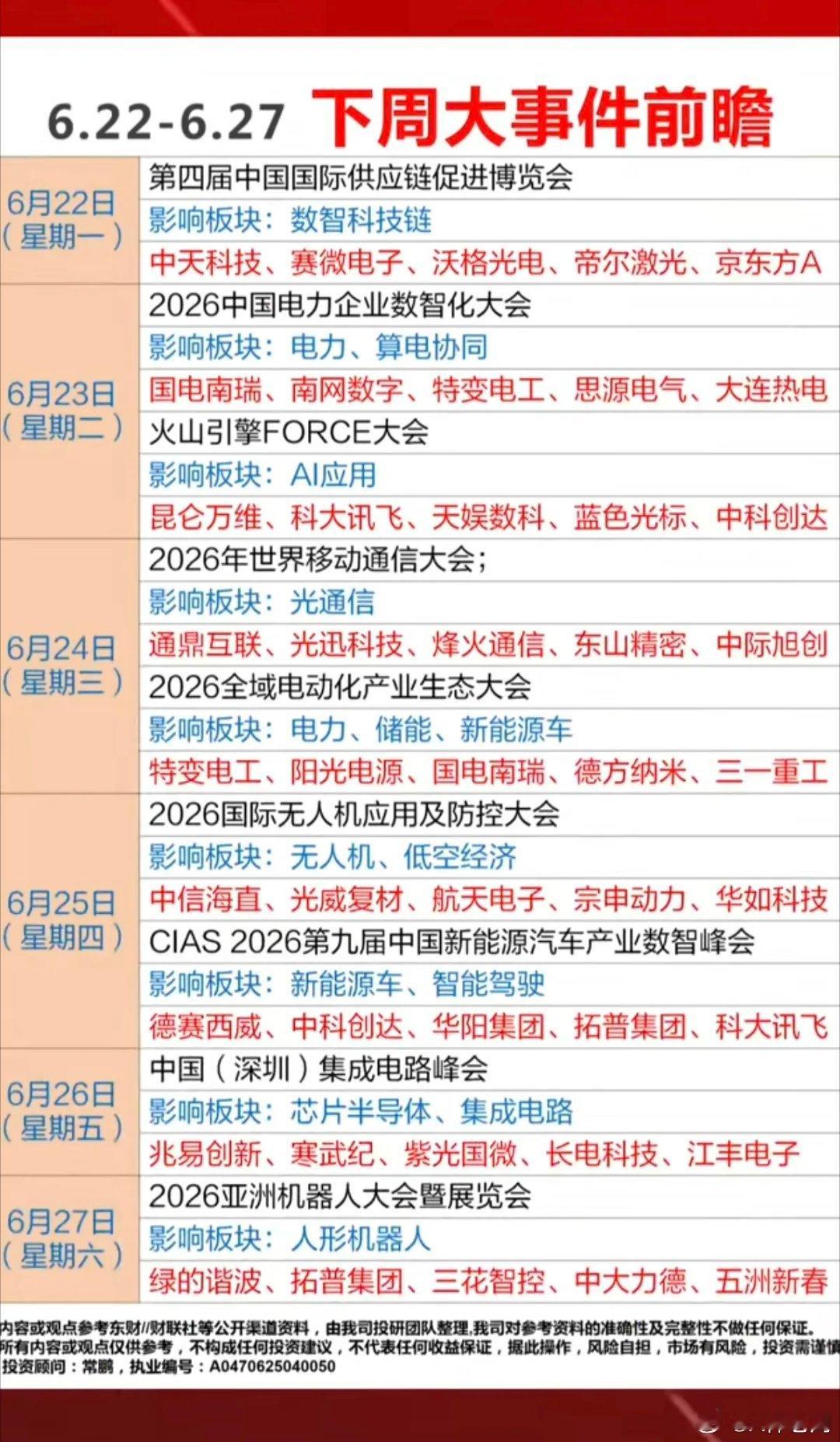 6.22日-27日下周：财经热点事件前瞻！1.算电协同2.应用AI3.光通信4.