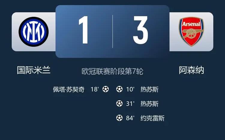 这该死的魔咒，直通资格悬了！欧冠第7轮国际米兰主场1：3不敌阿森纳，历史上首次遭
