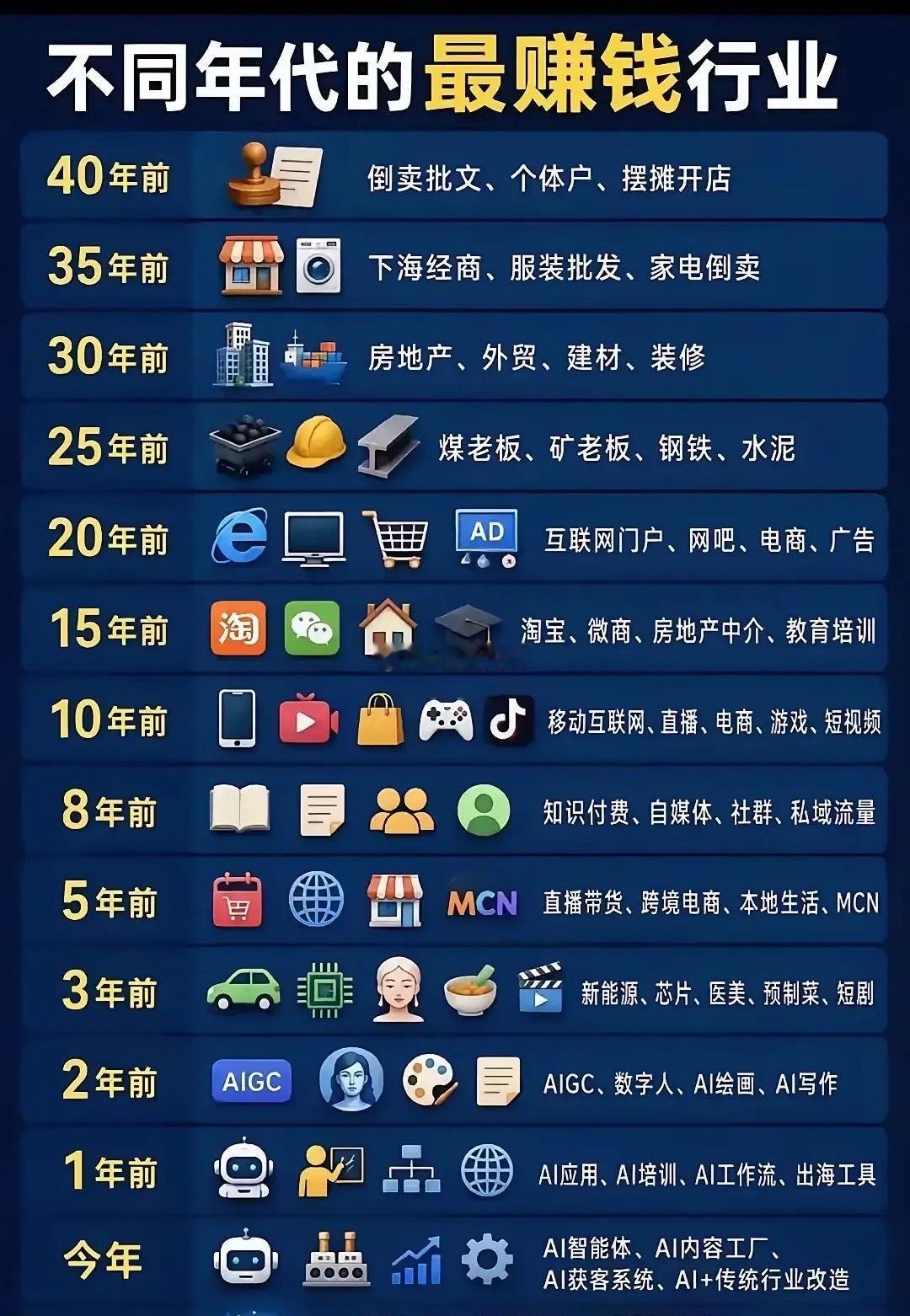 网友总结最赚钱的15个行业：

1、月子中心
2、无土栽培
3、旧车拆解
4、健