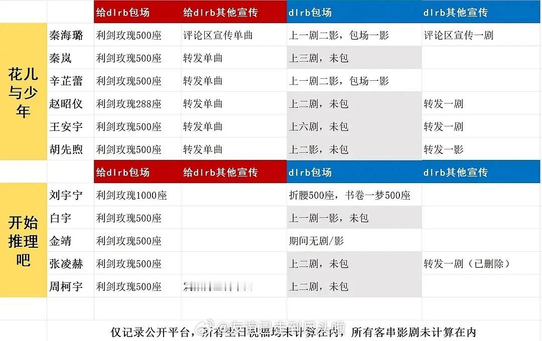 花少和开推全员给迪丽热巴《利剑玫瑰》包场了北斗七行 利剑玫瑰 ​​​