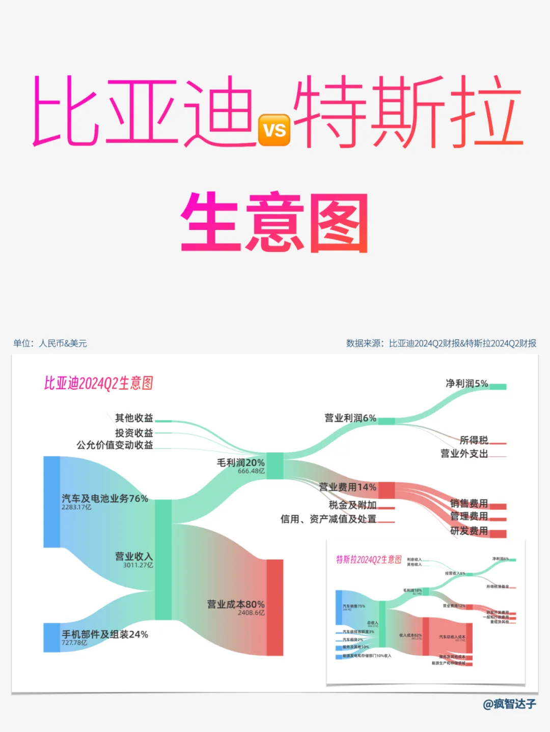 研究比亚迪，才明白了巴菲特的牛X