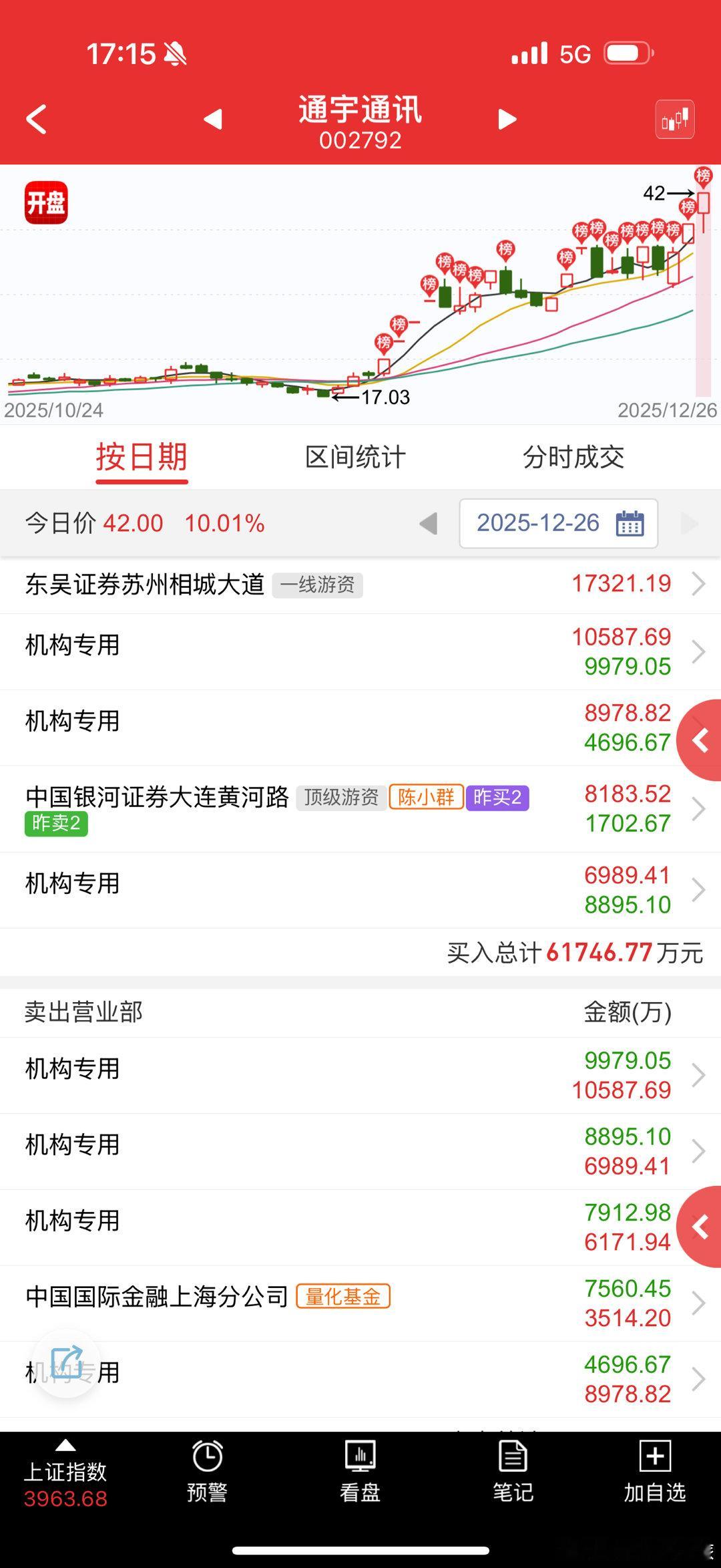 通宇通讯 sz002792[股票] 打不过就加入