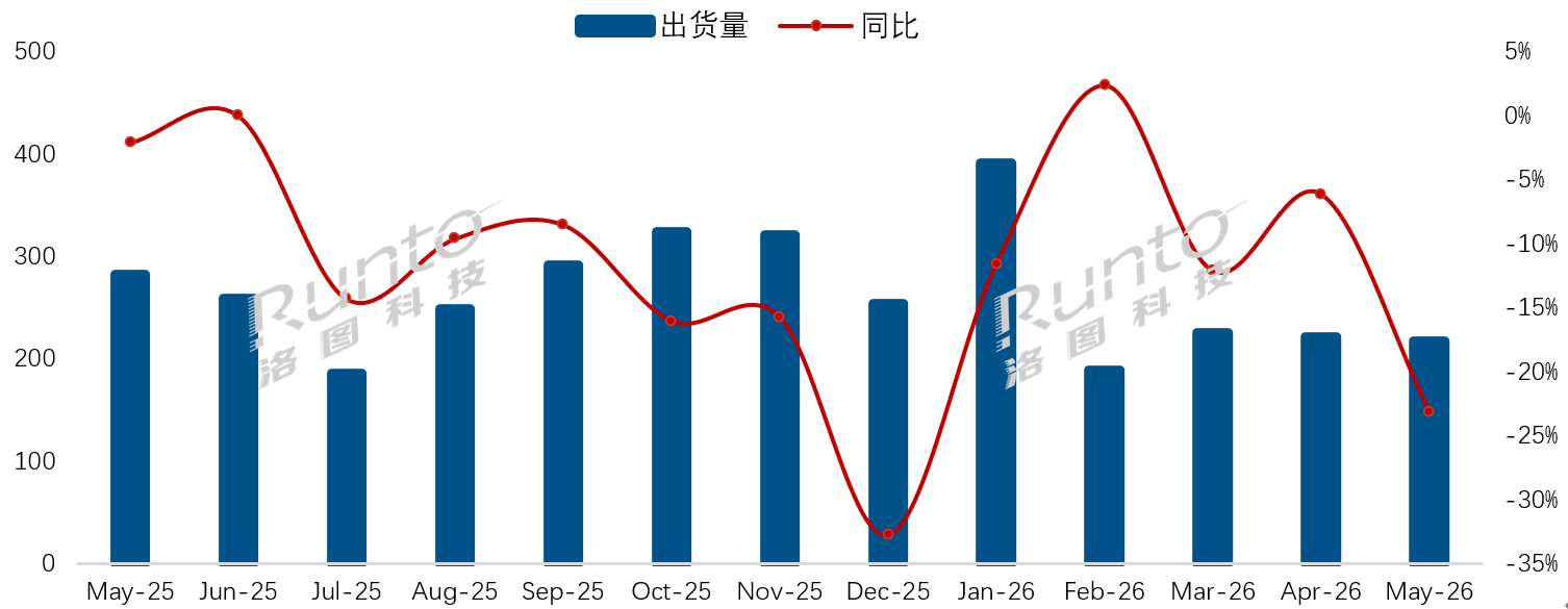 小米电视又重新拿回第一了？5月出货量近50万台，市占率22.1%，环比大增5.4