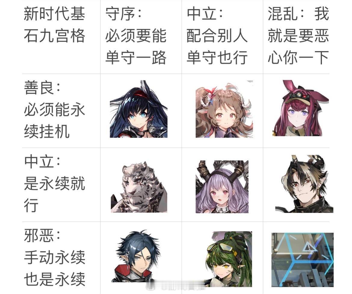 明日方舟基石九宫格，大家怎么看？[doge]#明日方舟# ​​​