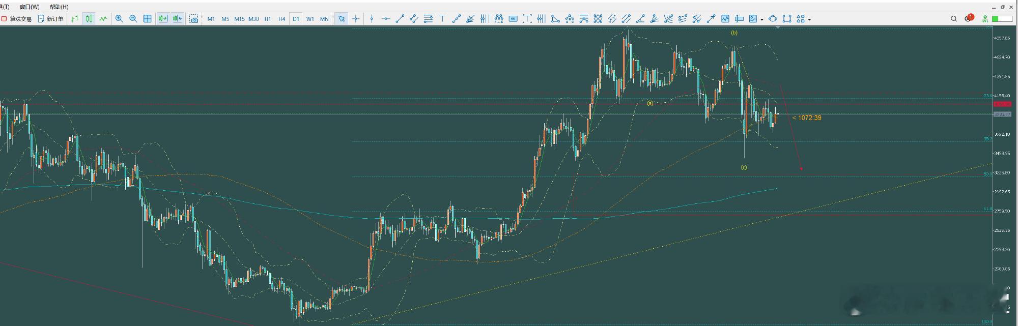 据说33万人爆仓  希望你不是比特币数字币[超话] ​​​