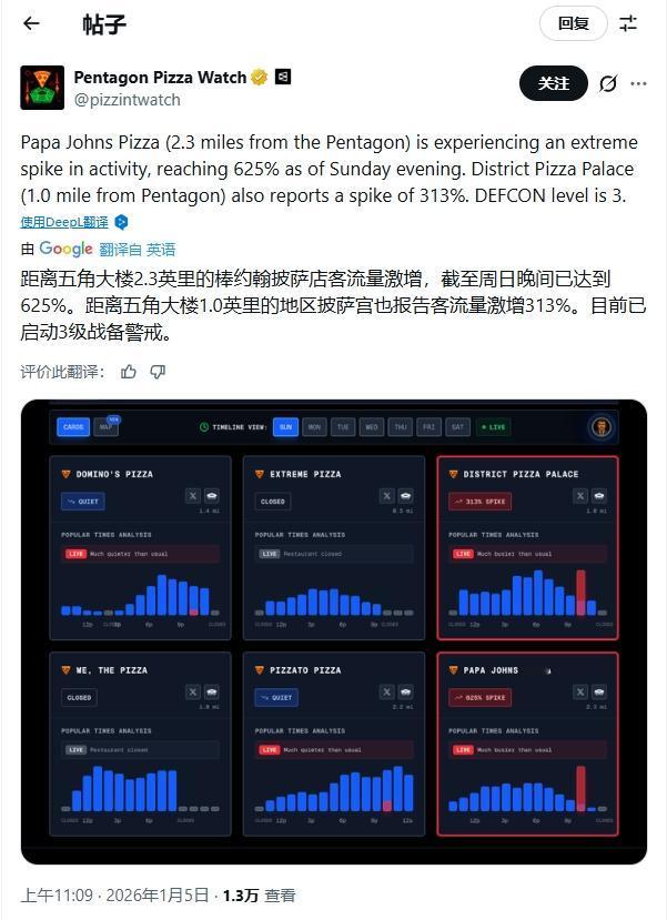 五角大楼“披萨指数”激增，特朗普又要动手了？
 
1月5日，一个自称是追踪五角大