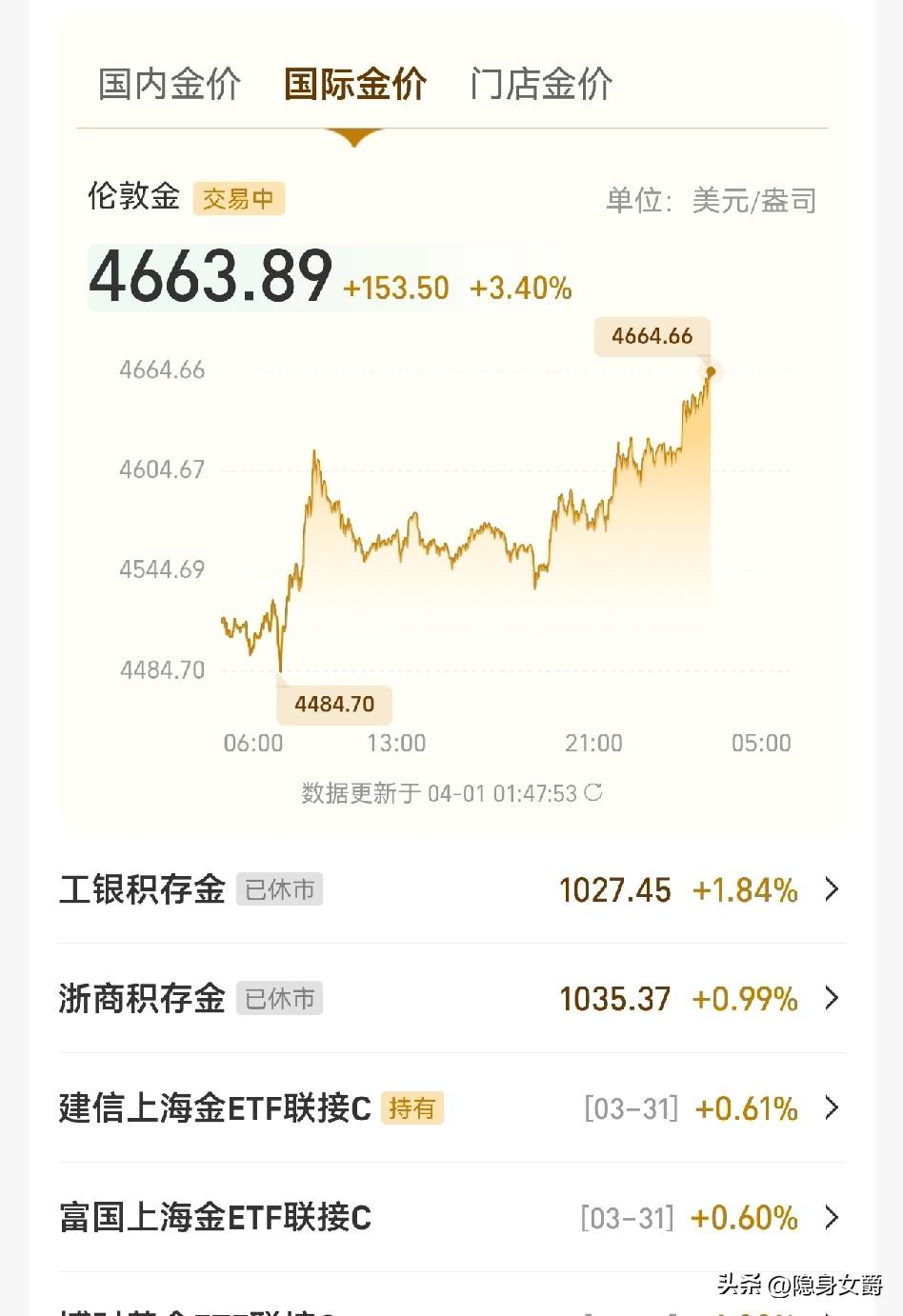 黄金价格最近很适合做T，但要注意做法，很容易T反。

黄金价格最近总体上涨中，做