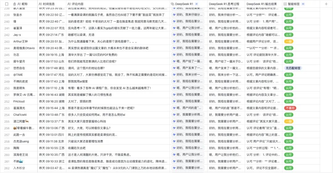 用了3年飞书多维表格后，我终于为你们总结了一份保姆级教程。