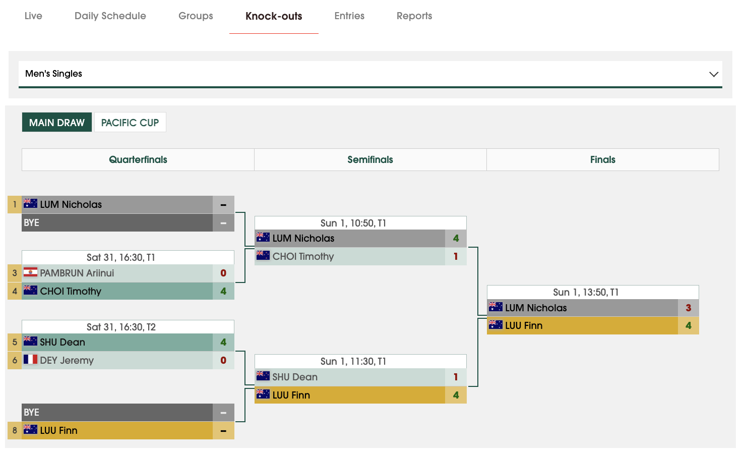 2026乒乓球大洋洲杯丨男单决赛卢伟🇦🇺4-3林文政🇦🇺【12-10，9