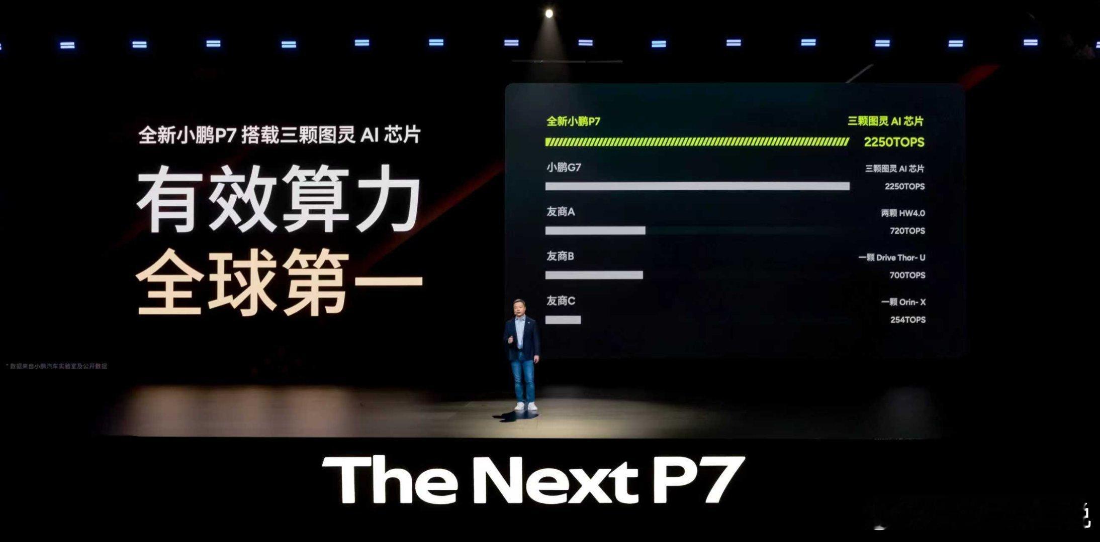 全新小鹏P7全系Ultra全新小鹏P7太火了全新小鹏P7全系Ultra，搭载三颗