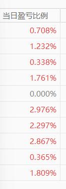 盘中速递之二——从这个截图看，你猜得出这不涨不跌的股票属于哪个板块吗？（图片见下