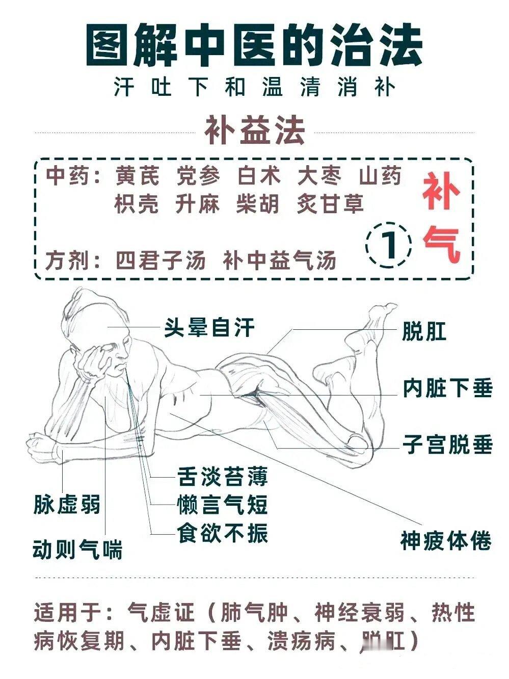 4图看懂补益法的常见运用，建议收藏 ​​​