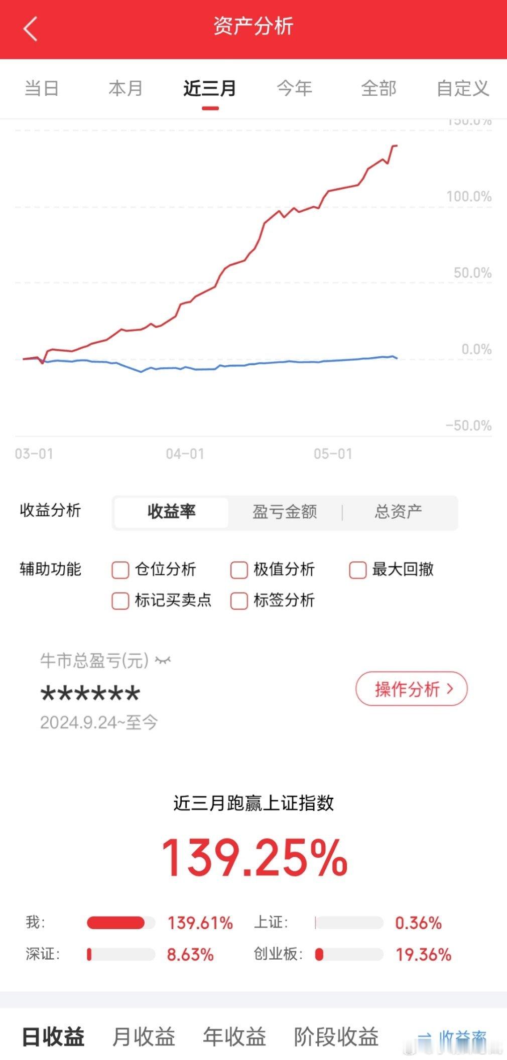 5月14日 热门股点评大唐发电：高位放量，落袋为安巨力索具：高位回落，落袋为安华