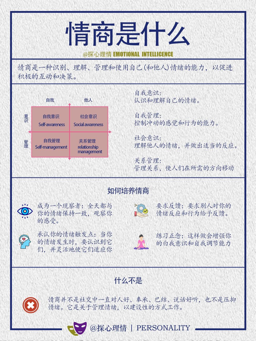 情商是什么