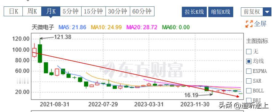 科创板（天微电子）今天一字板跌停，若是董事长被调查和留置，股价进行调整没有问题，