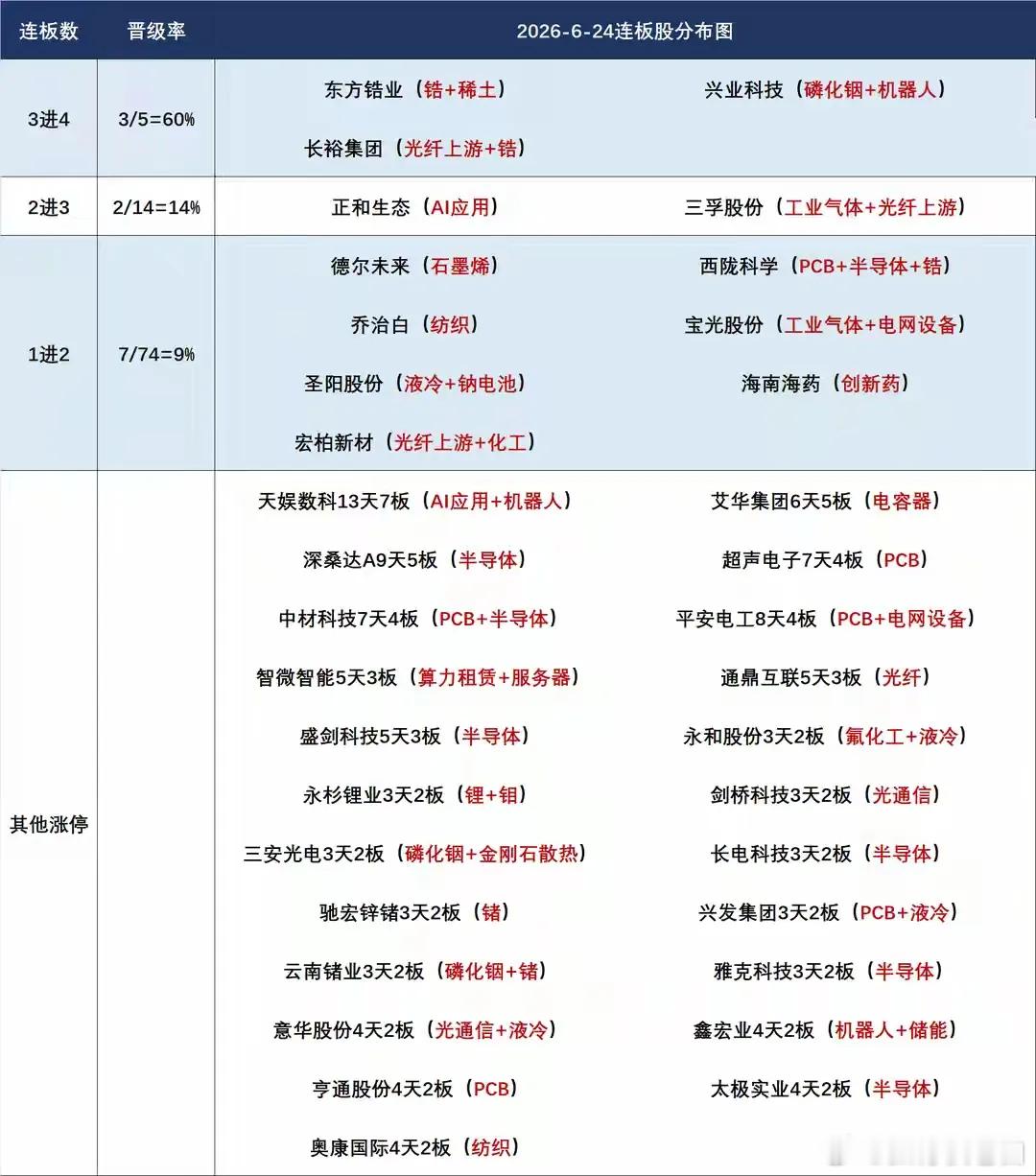 6月25日盘前预案：短线谨防科技反转后高开兑现；市场量能能否稳住下跌趋势是关键！