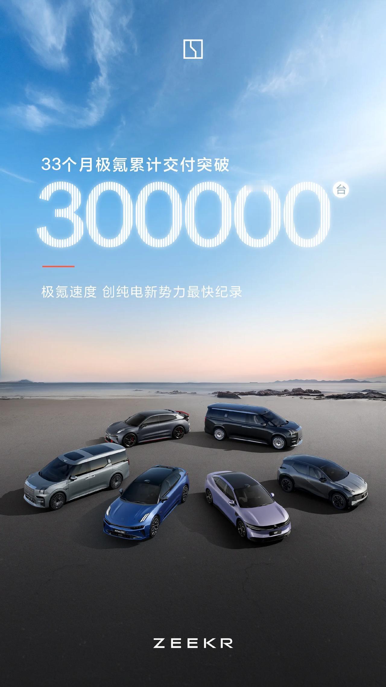0自燃！用时33个月，极氪汽车累计交付突破30万辆，刷新纯电新势力交付速度纪录
