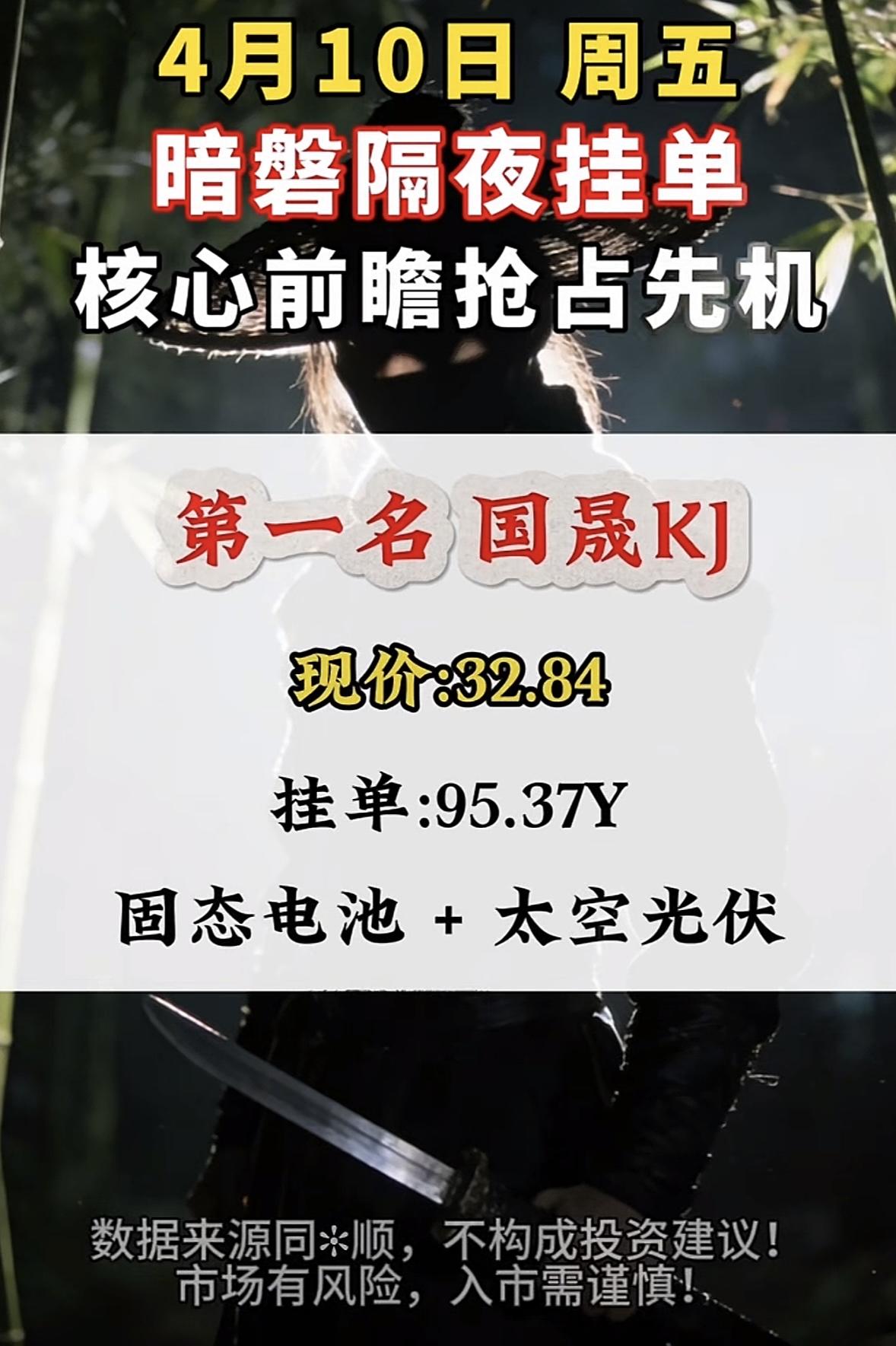 4月10日周五暗盘隔夜挂单排行榜揭晓

华胜天成这暗盘隔夜挂单有点猛啊！现价才2