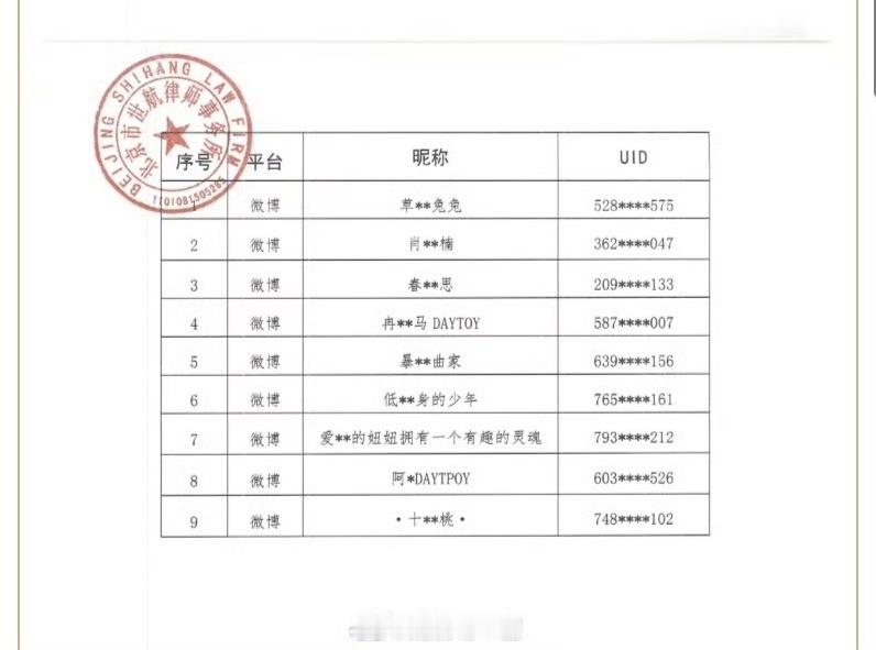 这个被告看名字全是肖战粉丝 惨兮兮 ​​​