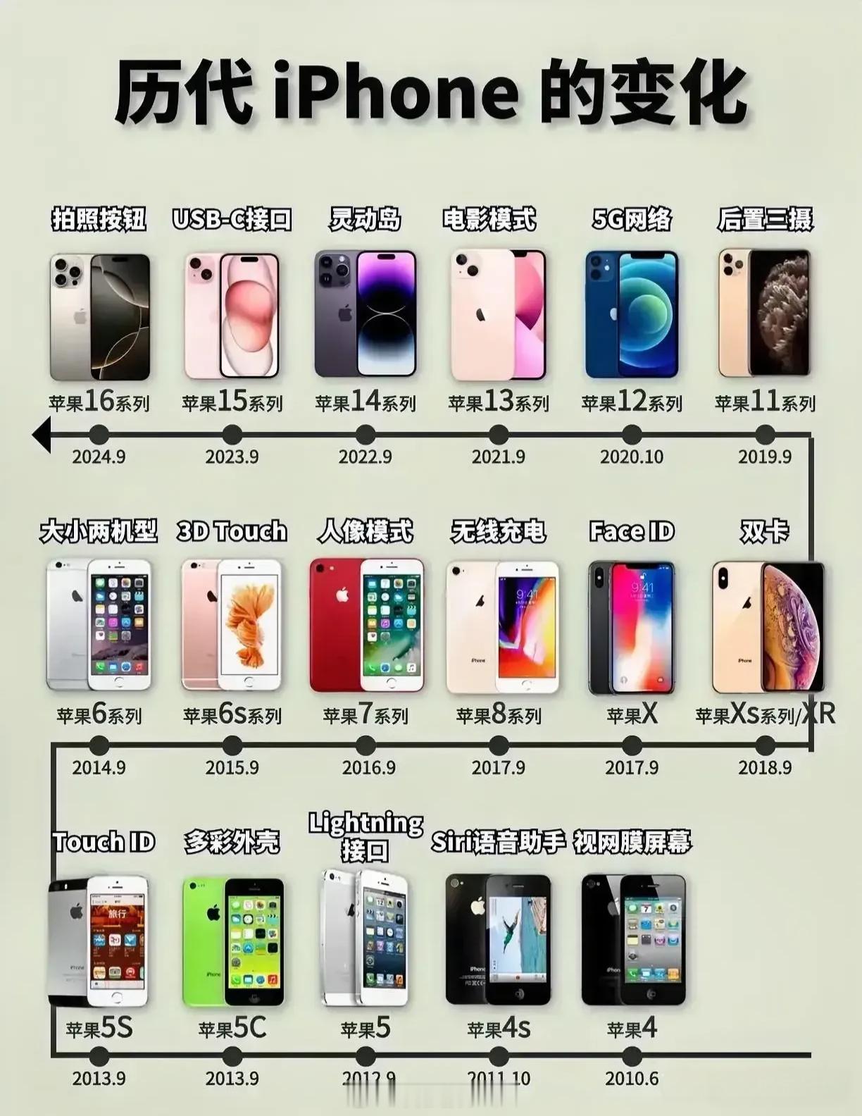 大家认为iPhone是买单不买双，还是买双不买单？ ​​​